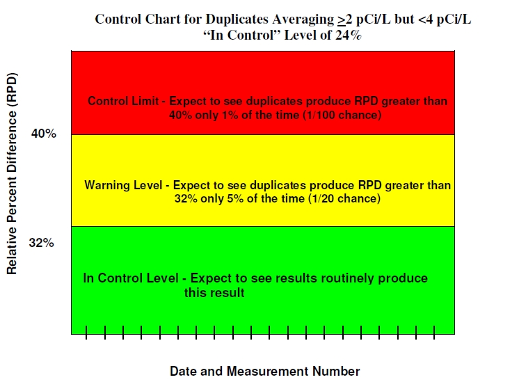 Dups Chart 2-4