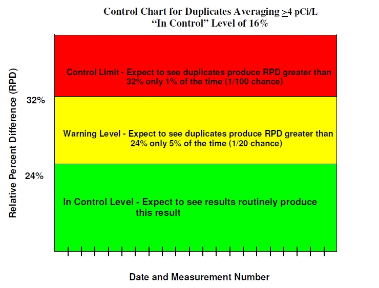 Dups Chart 4+