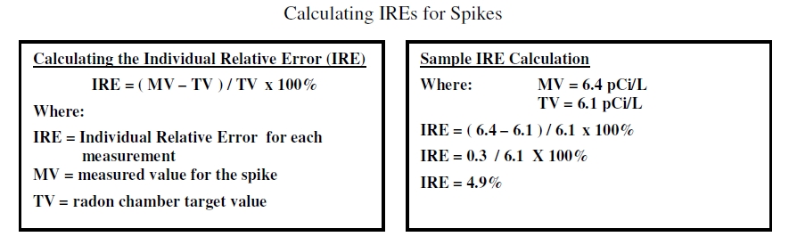 IRE Calc