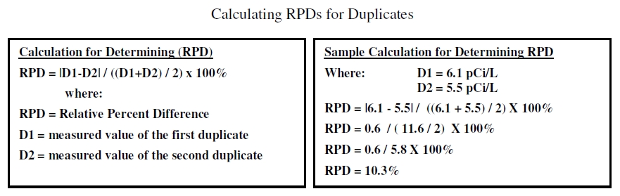 RPD Calc