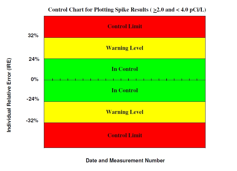 Spike Chart 2-4